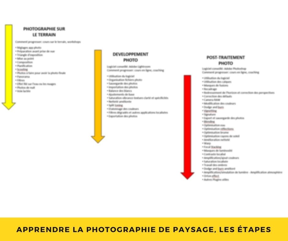 Article - Apprendre la photographie de paysage, les étapes