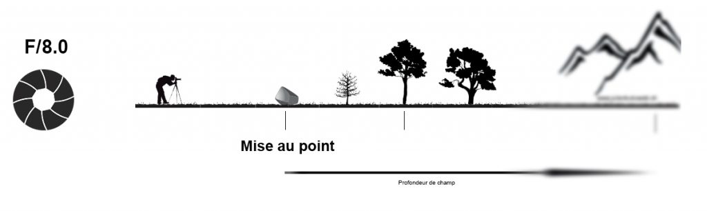 Ex-ouverture-f8