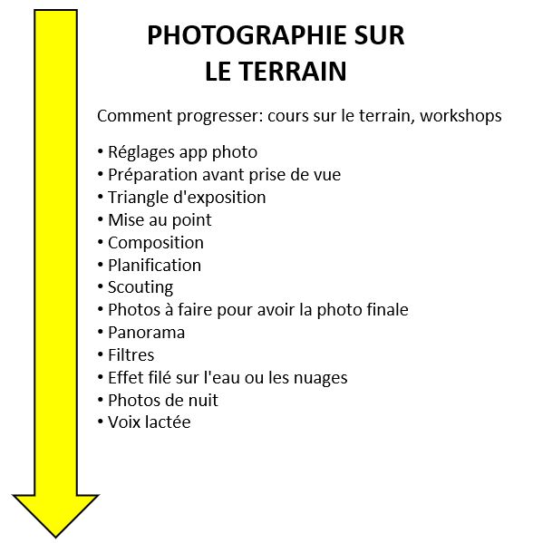 Photographie sur le terrain